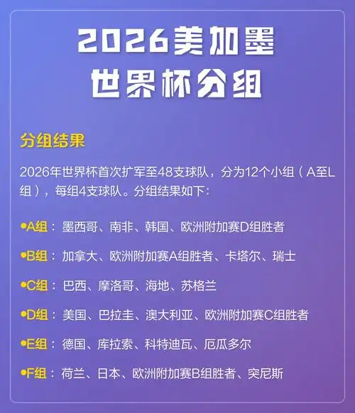 总奖金暴涨至5.5亿！2026美加墨世界杯球员奖金分配方案曝光
