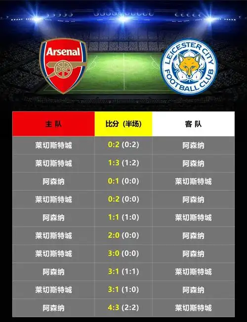 26-27赛季英超8月揭幕：阿森纳打响头炮，转会市场暗流涌动