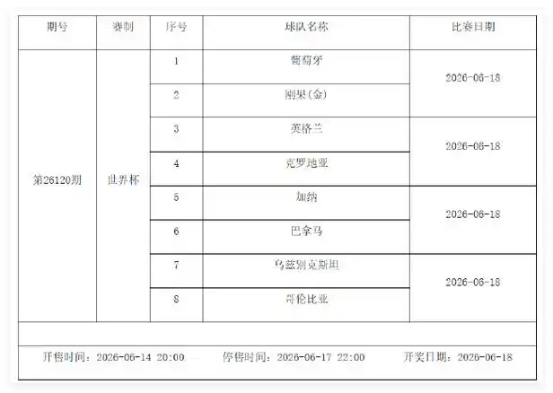 世界杯小组赛周震撼来袭！6月12日-18日足彩赛程独家前瞻