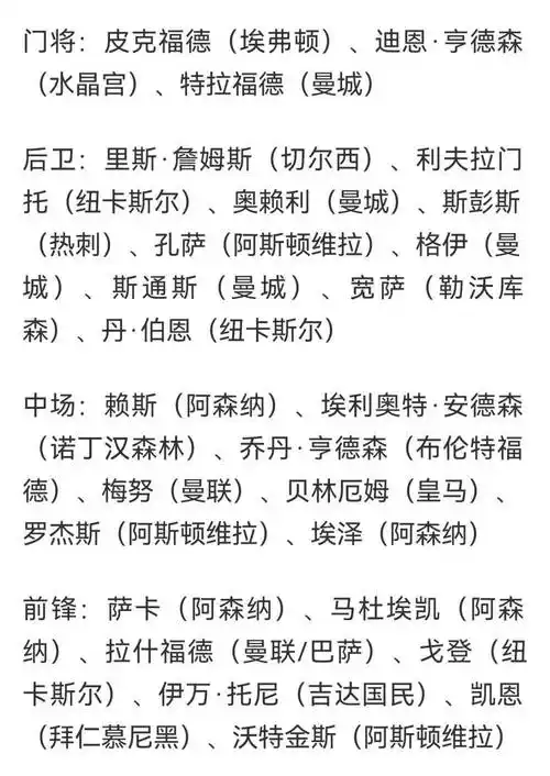 英格兰世界杯名单悬念揭晓，多项目国手激战正酣：中国乒乓、羽球、游泳名将同框抢镜