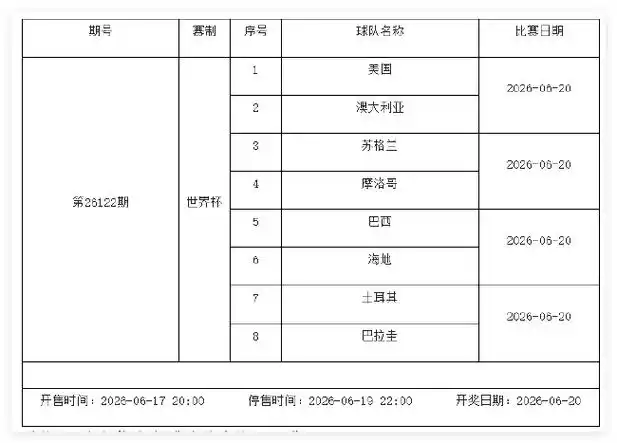 世界杯前转会大戏：6月19-25日足彩停售2期，豪门抢购暗战已打响