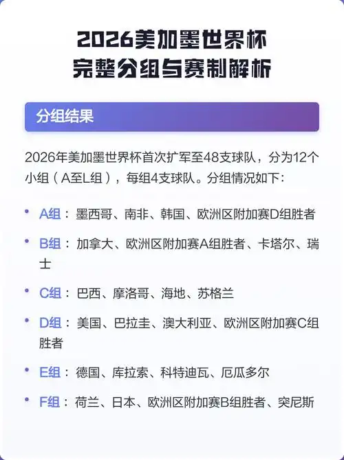 2026世界杯新规全面解读 中国体育圈如何接招？