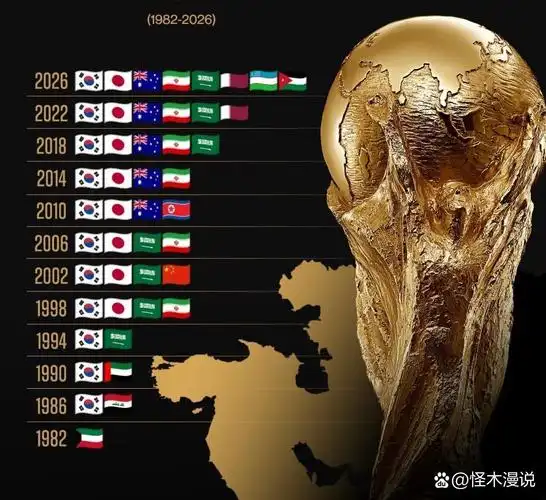 世界杯第9日前瞻：巴西足球背水一战，美国田径重返荣耀福地