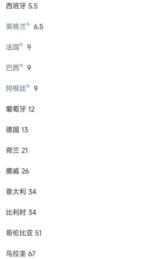 世界杯赔率榜首法国再掀转会风暴：姆巴佩去向定乾坤，新援名单浮出水面