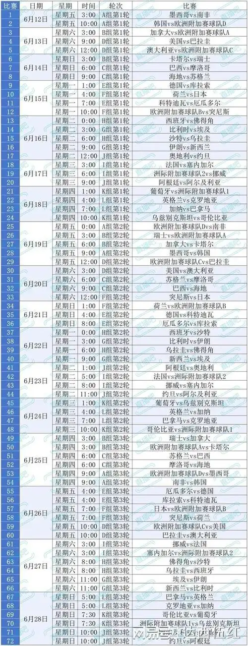 美加墨世界杯倒计时：中国球迷必看的三重备战攻略