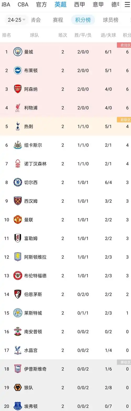 冷门频出黑马狂奔 NBA季后赛席位争夺白热化