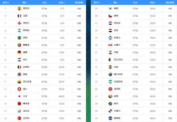 世界杯夺冠大热队内暗流涌动：西法核心面临转会选择